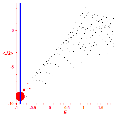 Peres lattice <J3>